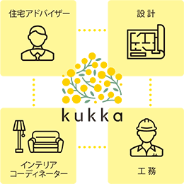 kukkaは自社一貫体制で家づくりを完全サポート